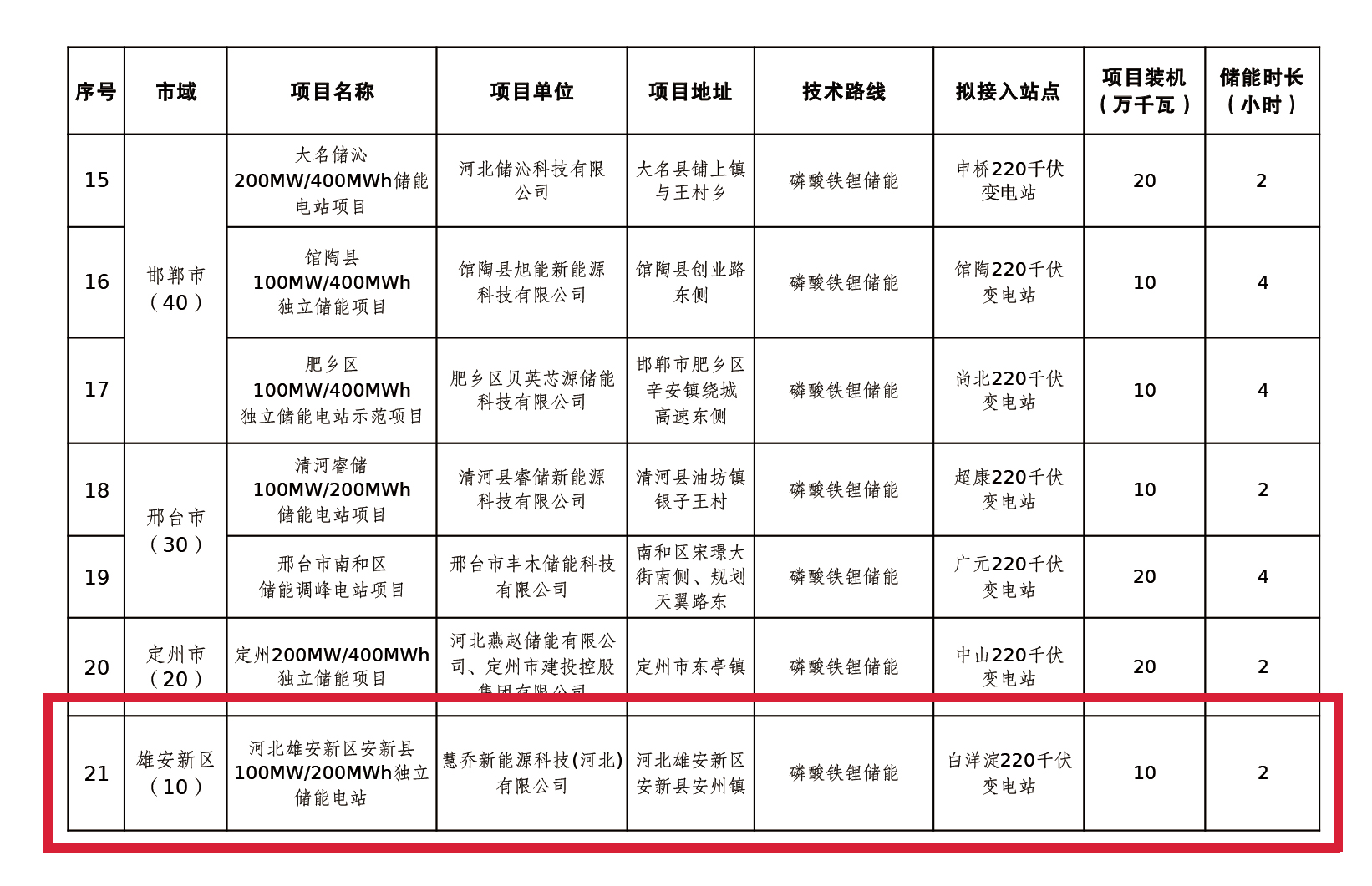 �����ϸ硤(�й�)���ֲ��ٷ���վ